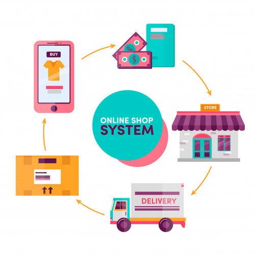 online shopping system 500x500 1